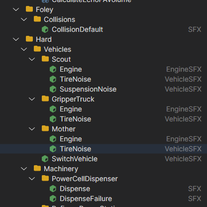 The project hierarchy in the byProd editor